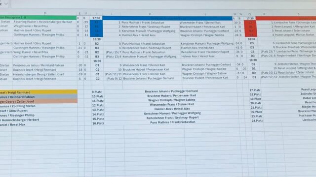Kozisnik Josef / Heigl Reinhard siegen beim HCD Bauernschnapsen